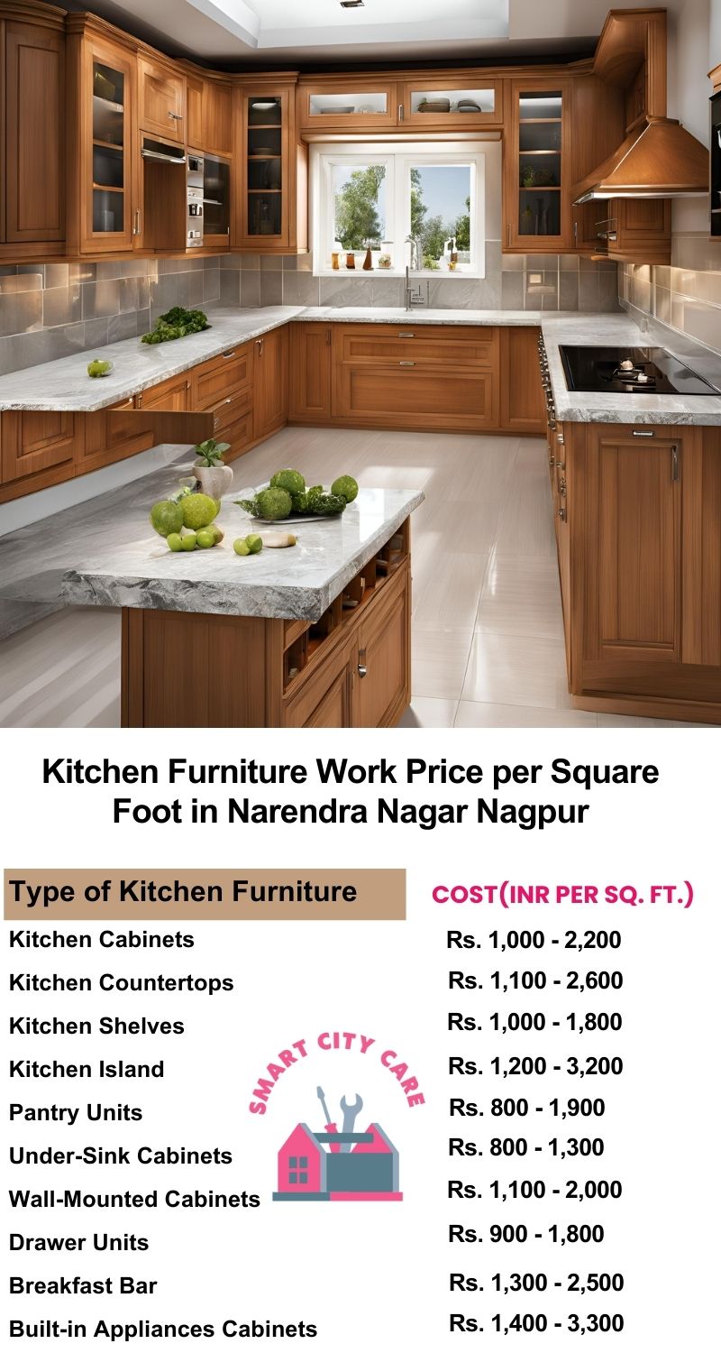 Kitchen Furniture Work rate list per Square Foot in Narendra Nagar,Nagpur