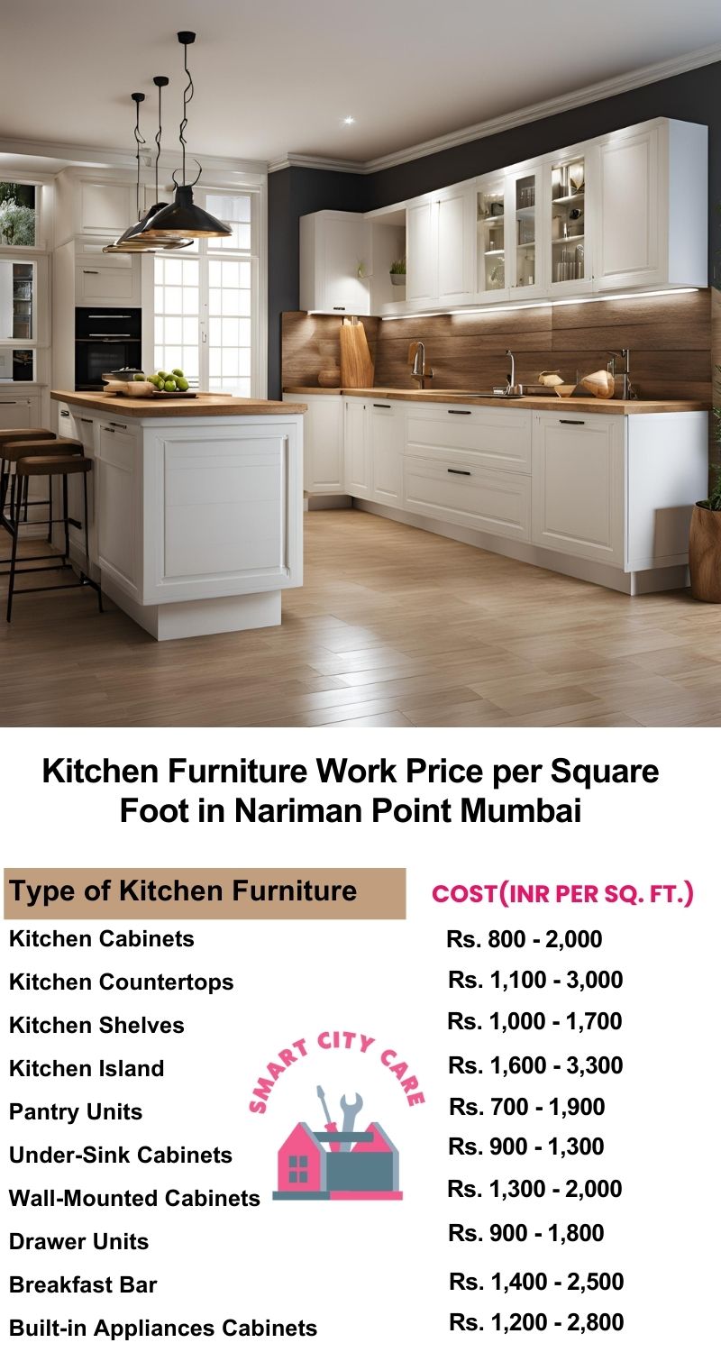 Kitchen Furniture Work rate list per Square Foot in Nariman Point,Mumbai