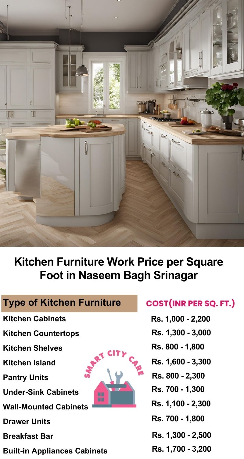 Kitchen Furniture Work rate list per Square Foot in Naseem Bagh,Srinagar