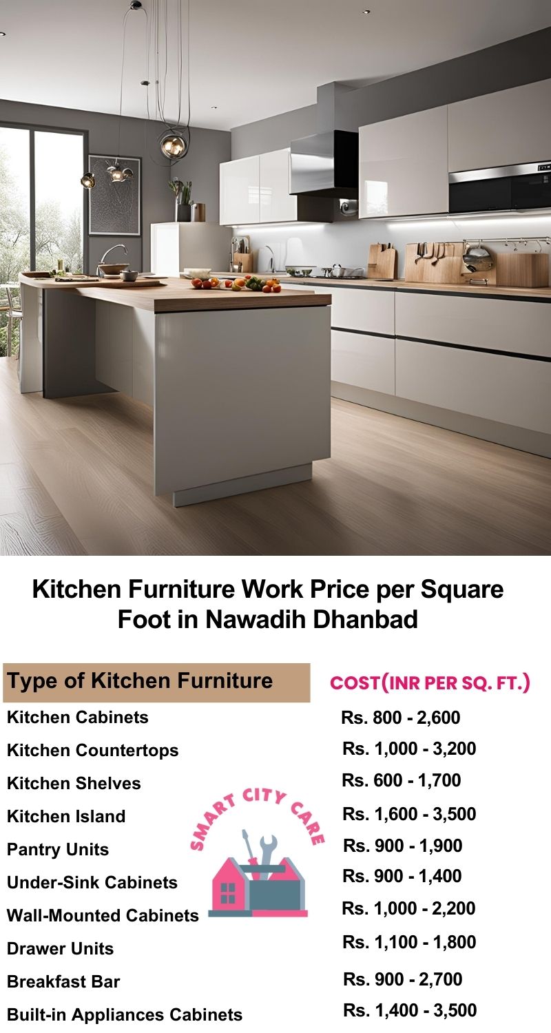 Kitchen Furniture Work rate list per Square Foot in Nawadih,Dhanbad