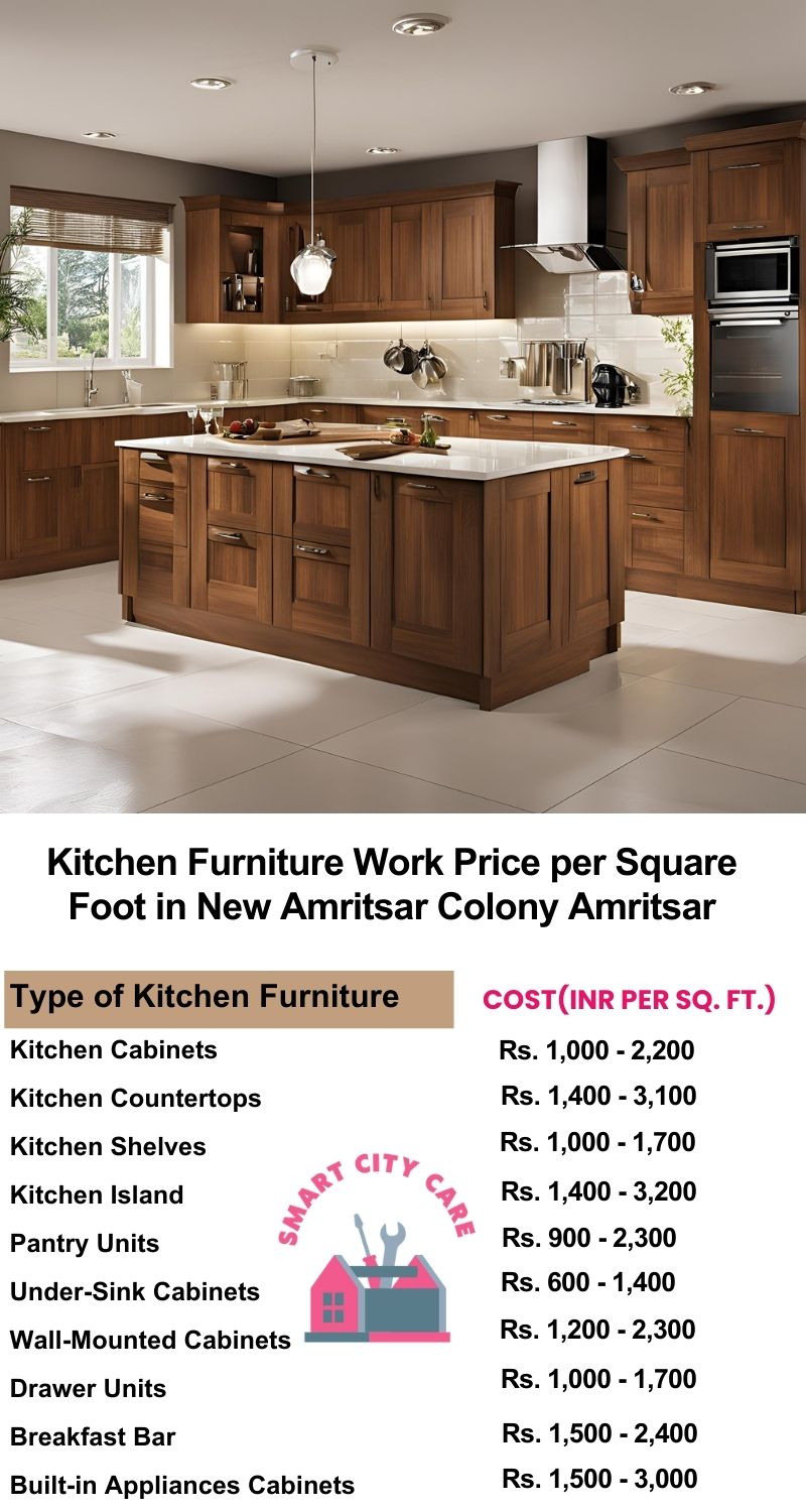 Kitchen Furniture Work rate list per Square Foot in New Amritsar Colony,Amritsar