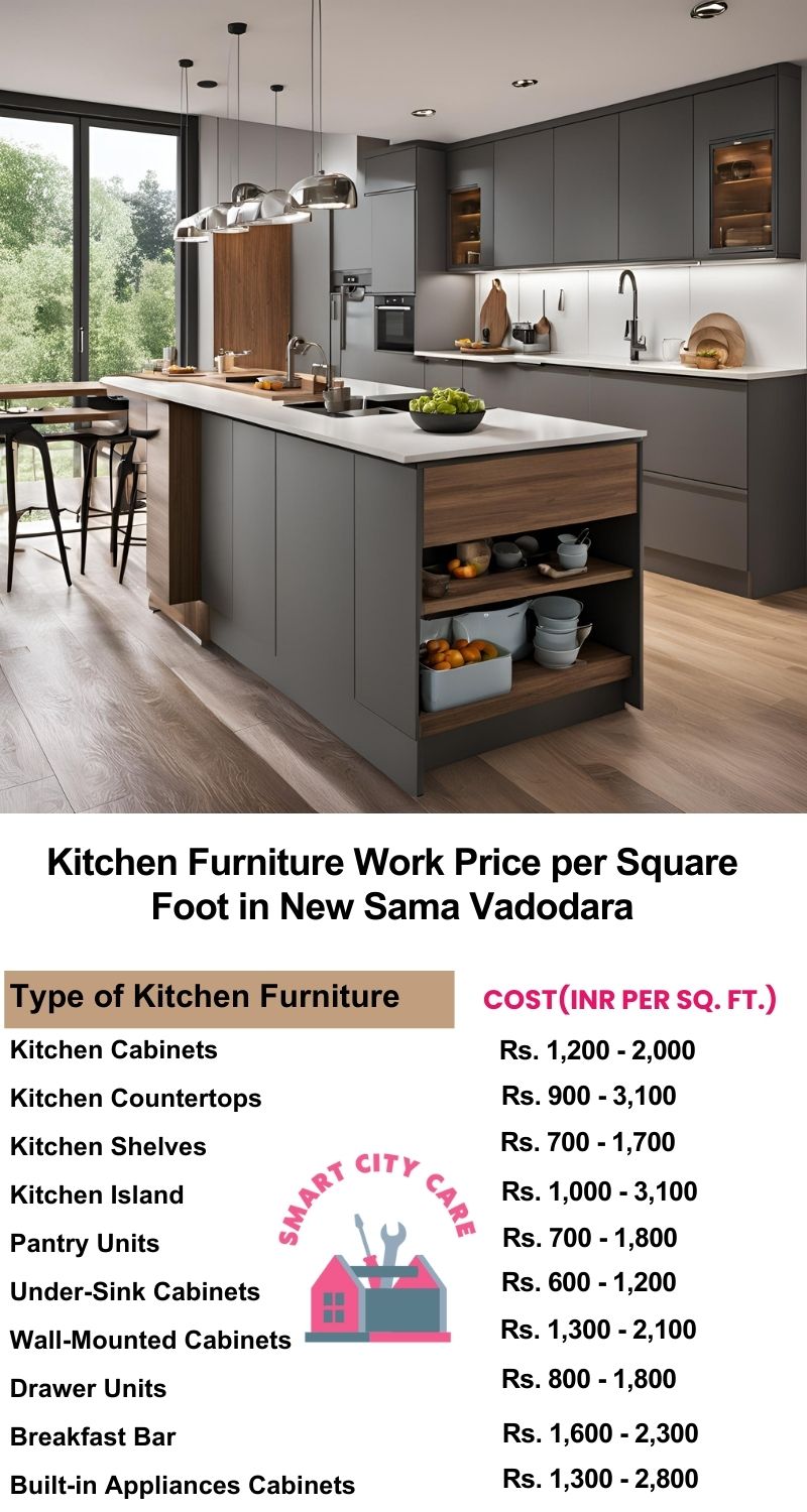 Kitchen Furniture Work rate list per Square Foot in New Sama,Vadodara