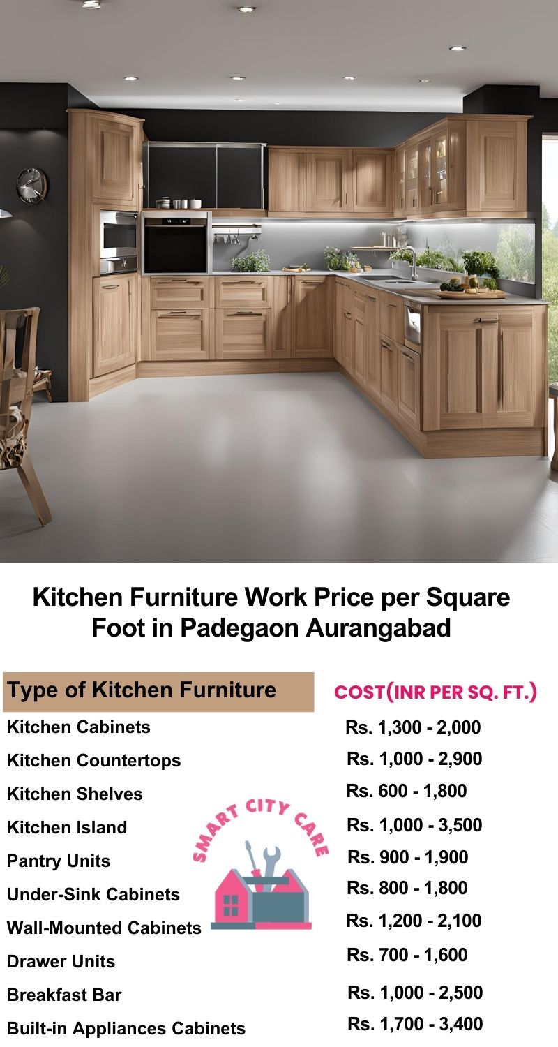 Kitchen Furniture Work rate list per Square Foot in Padegaon,Aurangabad