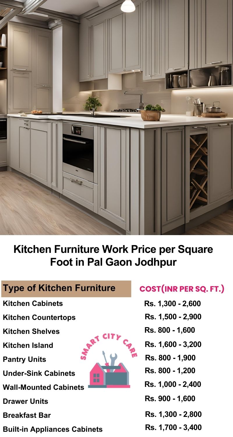 Kitchen Furniture Work rate list per Square Foot in Pal Gaon,Jodhpur