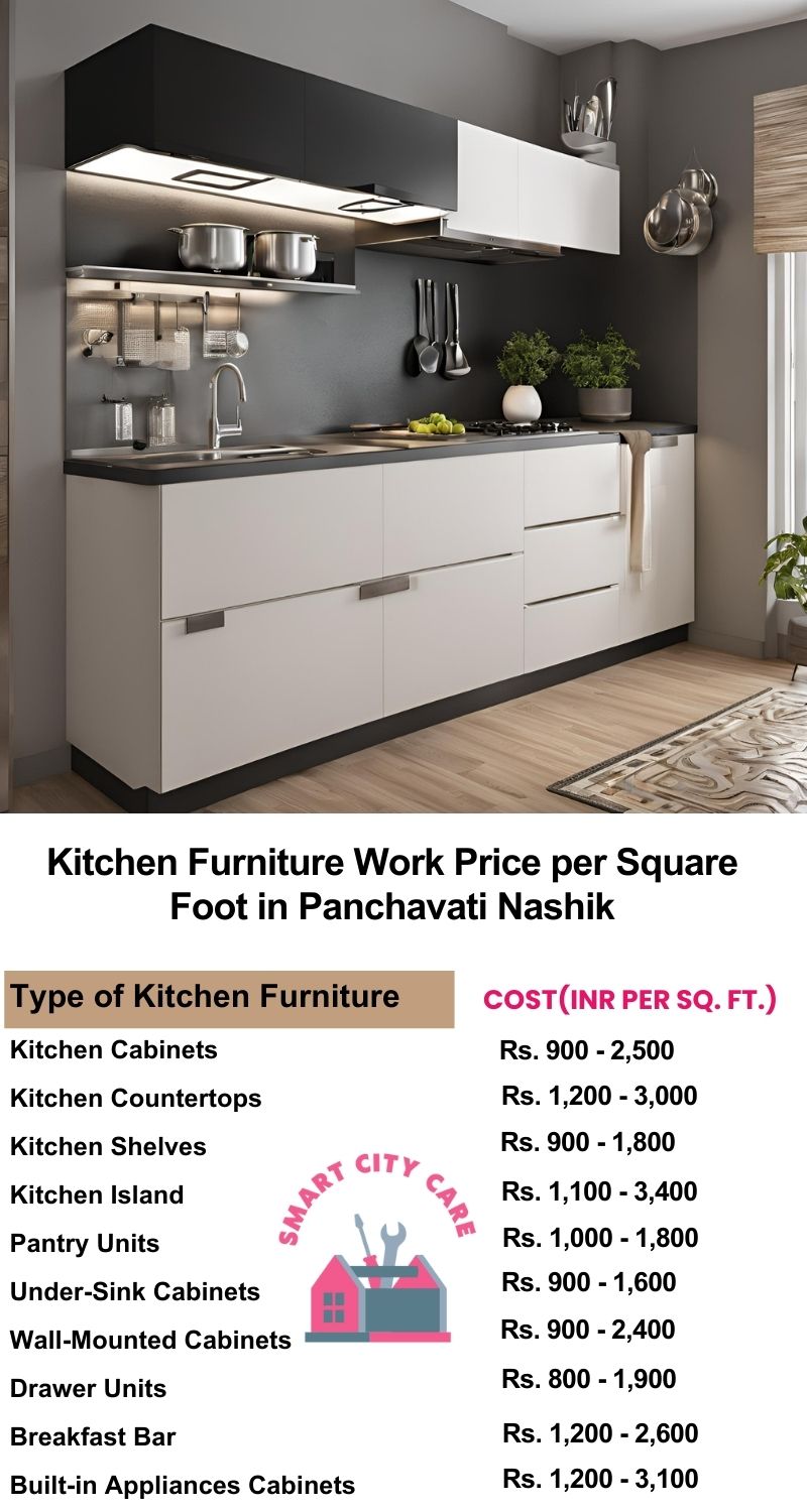 Kitchen Furniture Work rate list per Square Foot in Panchavati,Nashik