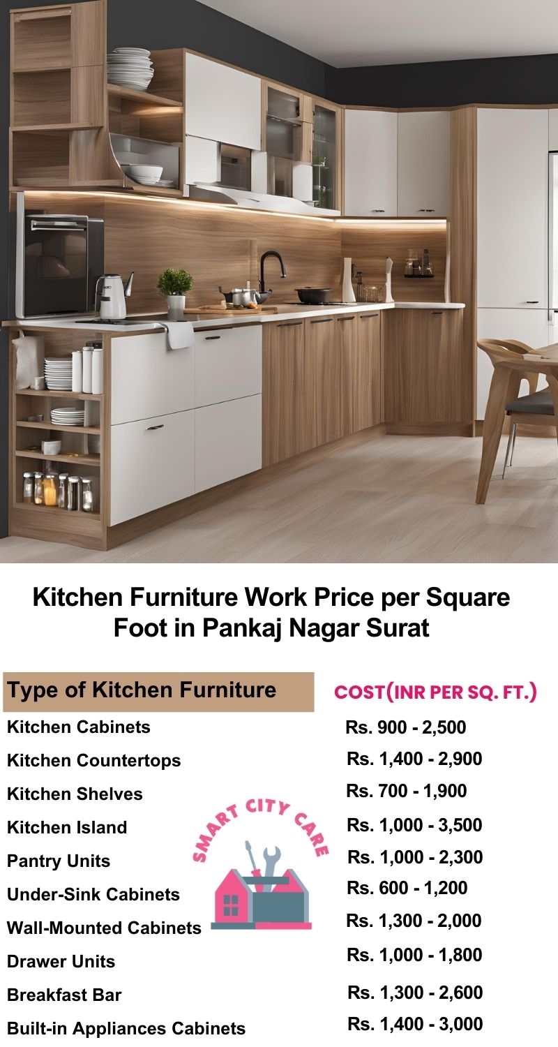 Kitchen Furniture Work rate list per Square Foot in Pankaj Nagar,Surat