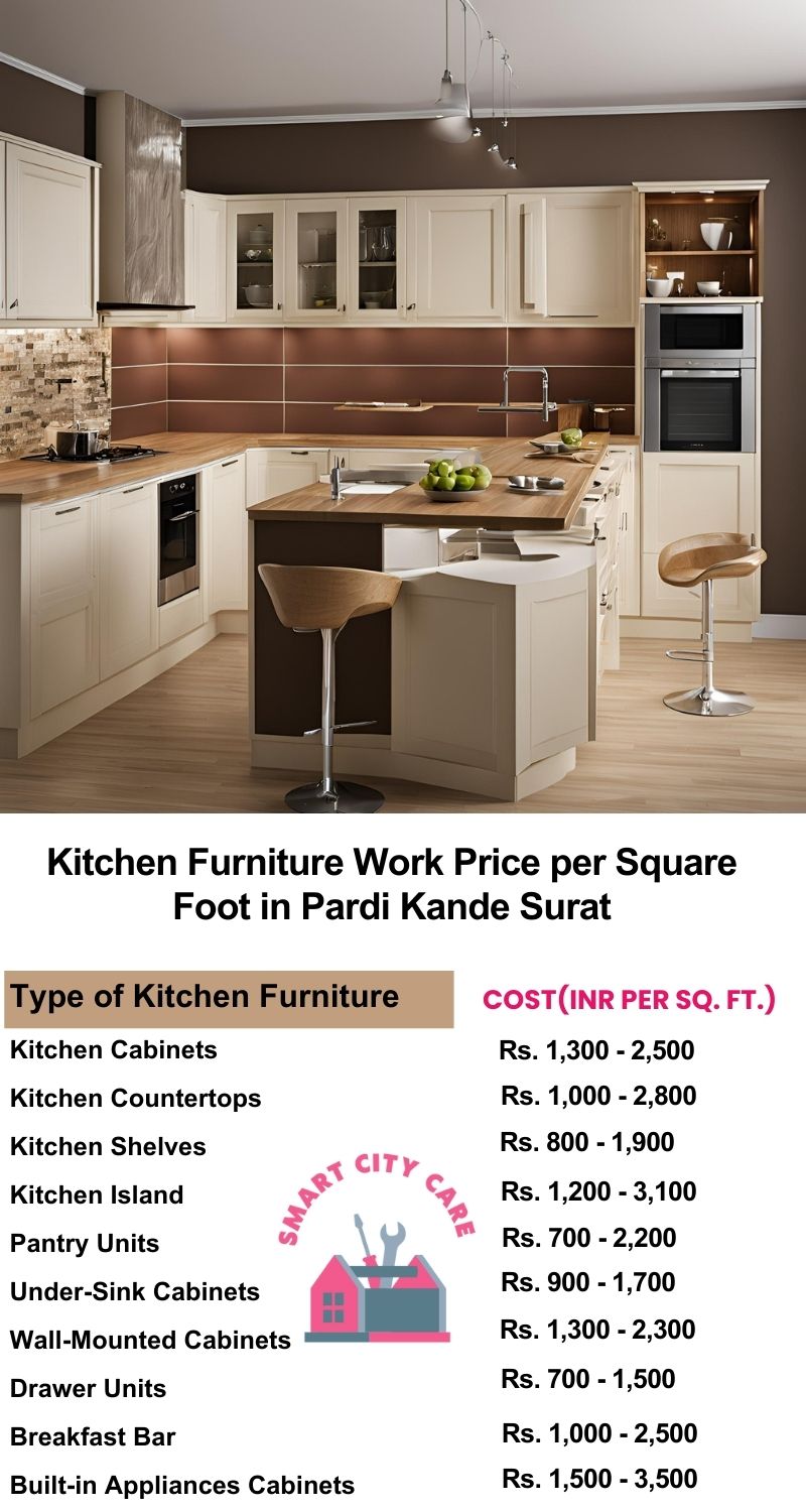 Kitchen Furniture Work rate list per Square Foot in Pardi Kande,Surat