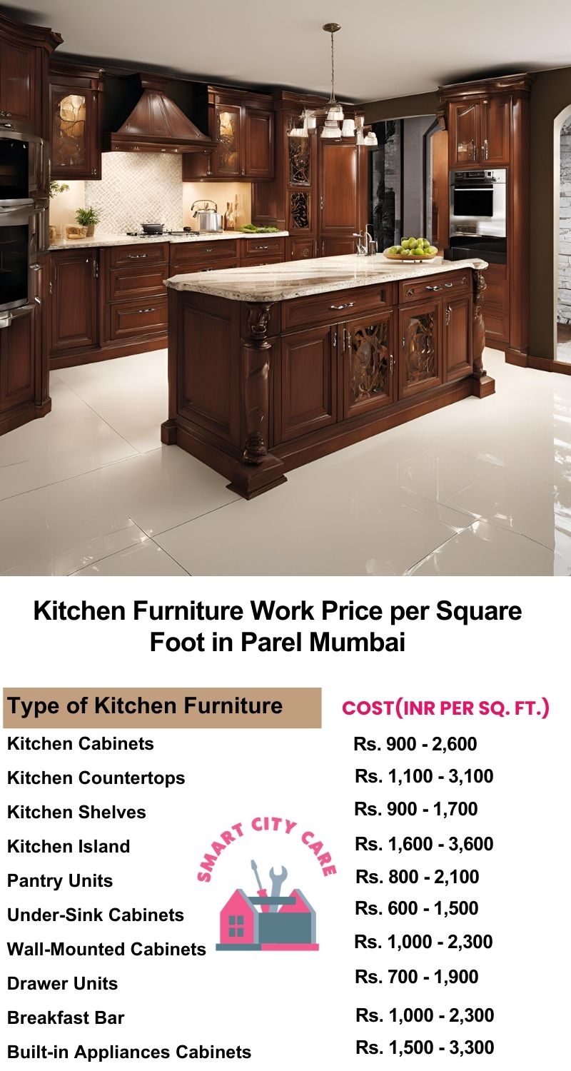 Kitchen Furniture Work rate list per Square Foot in Parel,Mumbai