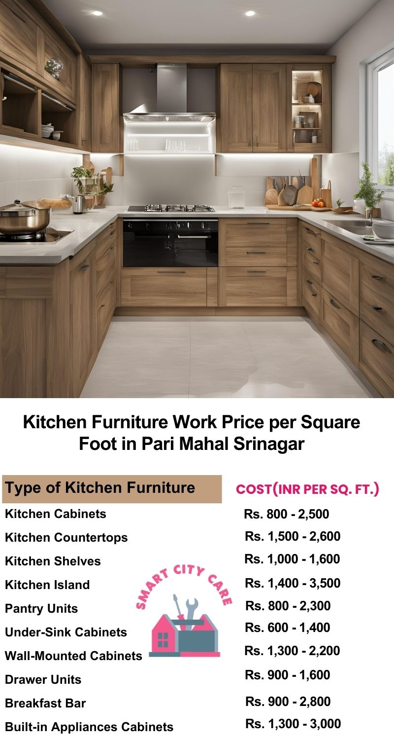 Kitchen Furniture Work rate list per Square Foot in Pari Mahal,Srinagar