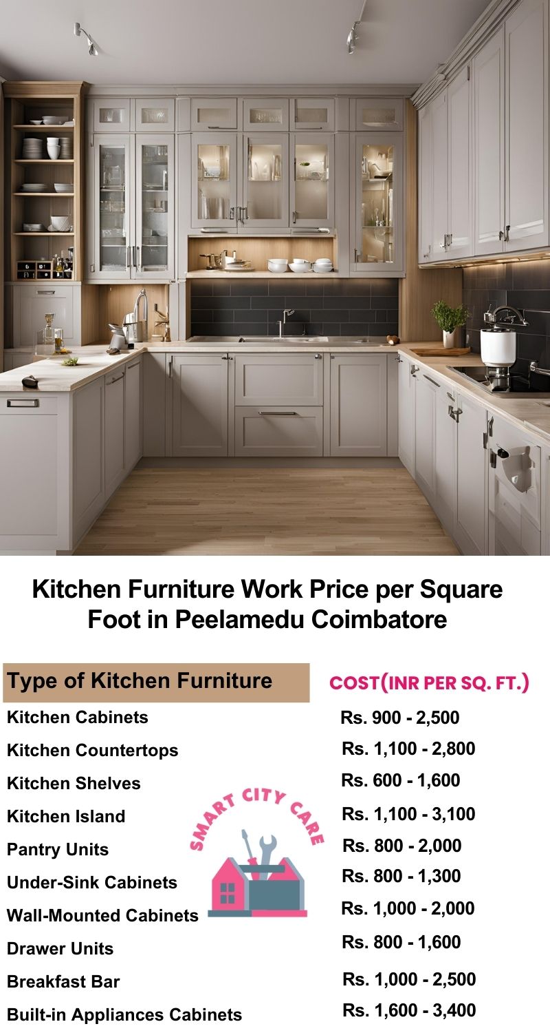 Kitchen Furniture Work rate list per Square Foot in Peelamedu,Coimbatore