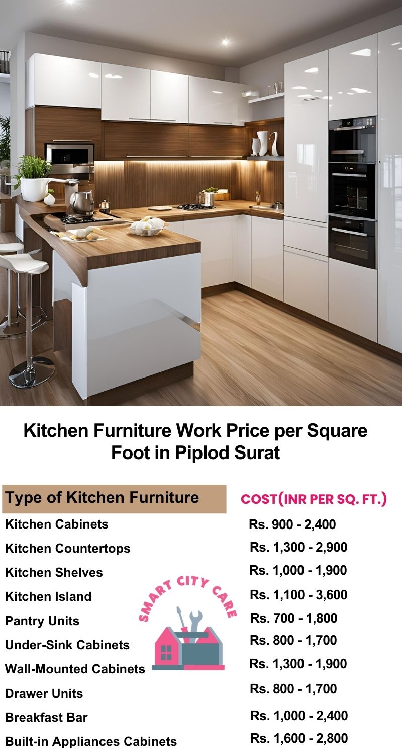 Kitchen Furniture Work rate list per Square Foot in Piplod,Surat