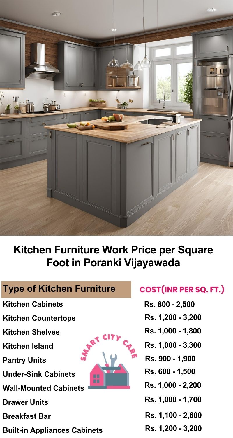 Kitchen Furniture Work rate list per Square Foot in Poranki,Vijayawada