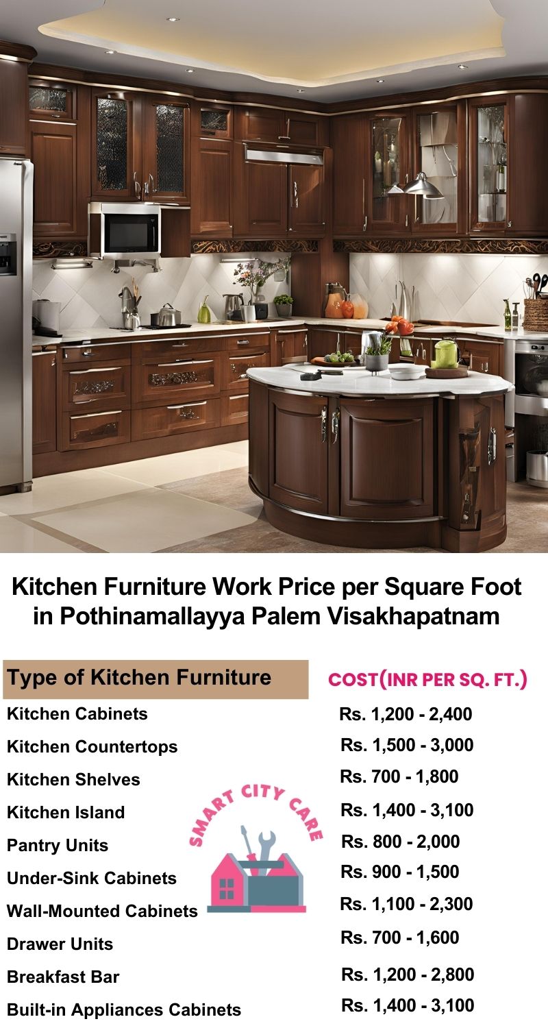 Kitchen Furniture Work rate list per Square Foot in Pothinamallayya Palem,Visakhapatnam