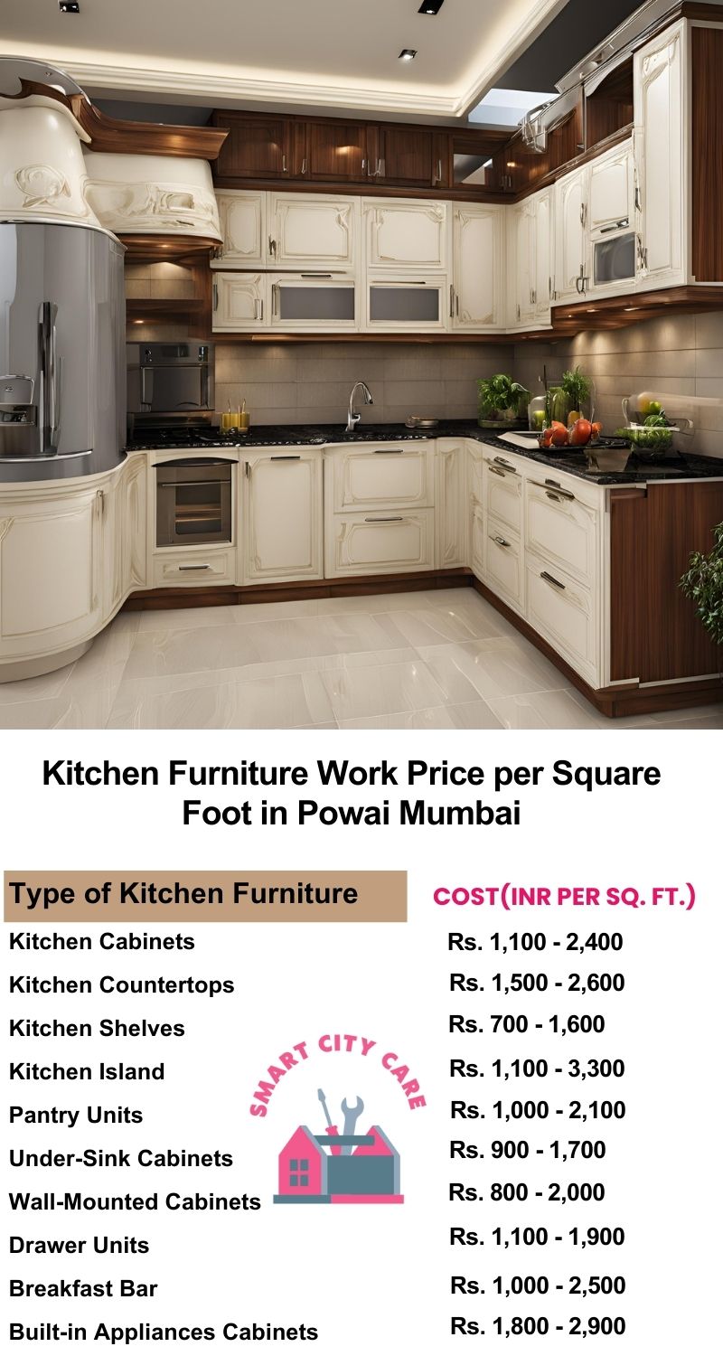 Kitchen Furniture Work rate list per Square Foot in Powai,Mumbai