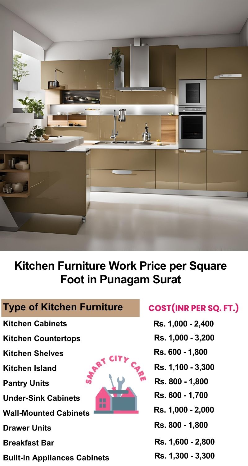 Kitchen Furniture Work rate list per Square Foot in Punagam,Surat