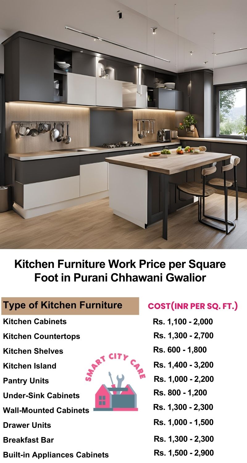 Kitchen Furniture Work rate list per Square Foot in Purani Chhawani,Gwalior