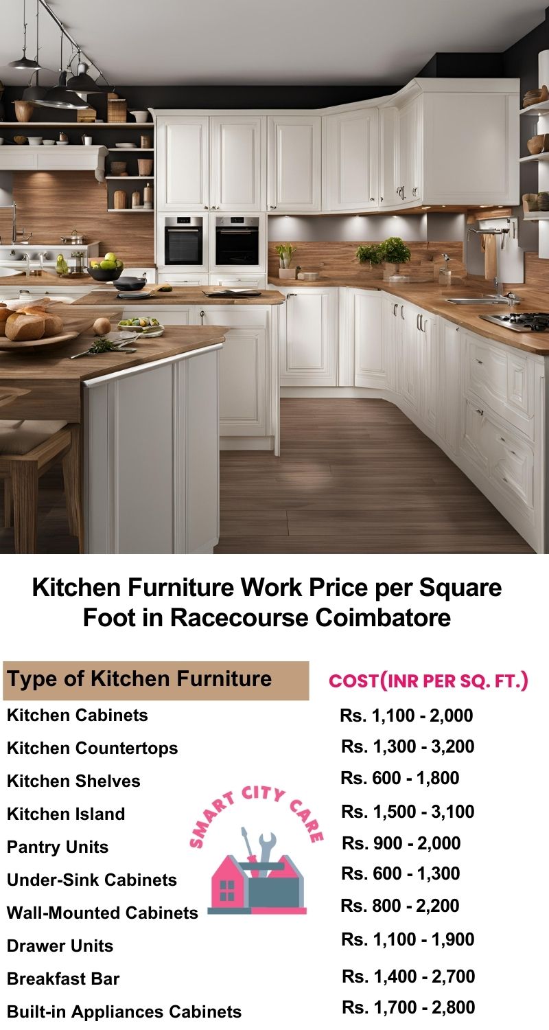 Kitchen Furniture Work rate list per Square Foot in Racecourse,Coimbatore