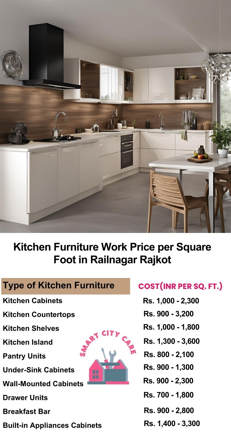 Kitchen Furniture Work rate list per Square Foot in Railnagar,Rajkot