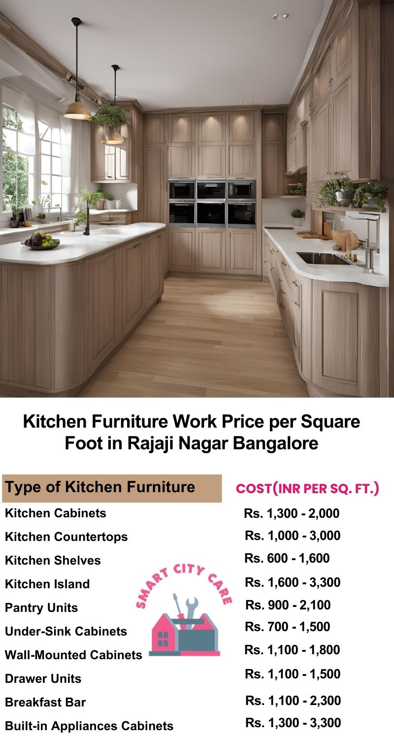 Kitchen Furniture Work rate list per Square Foot in Rajaji Nagar,Bangalore