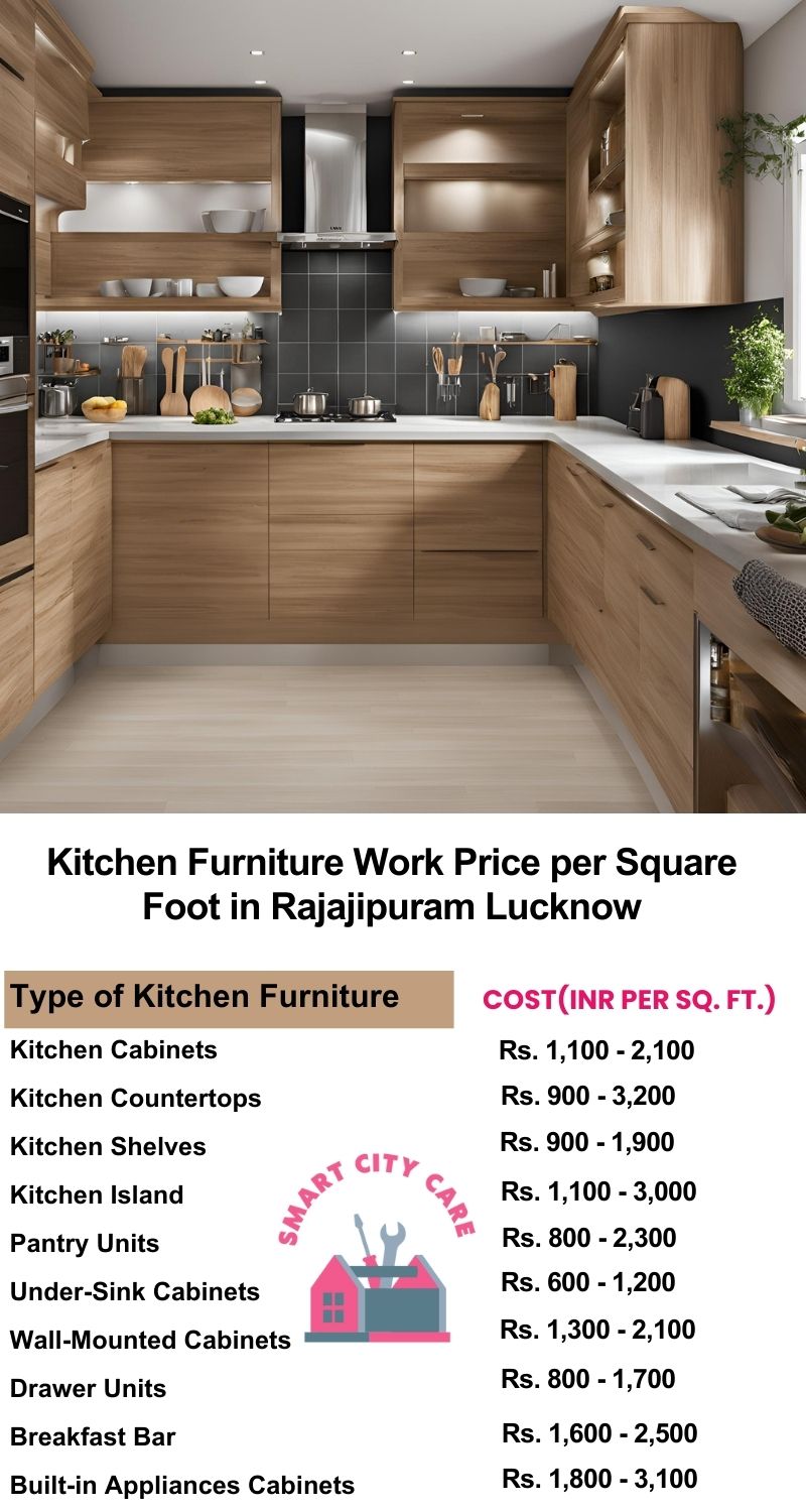 Kitchen Furniture Work rate list per Square Foot in Rajajipuram,Lucknow