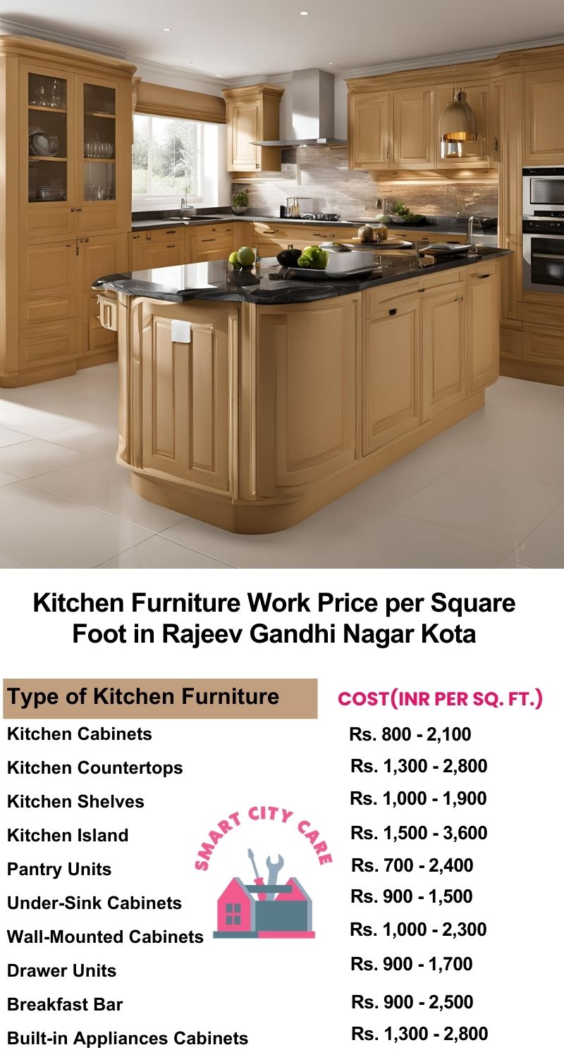 Kitchen Furniture Work rate list per Square Foot in Rajeev Gandhi Nagar,Kota