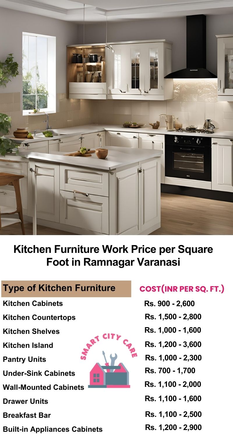 Kitchen Furniture Work rate list per Square Foot in Ramnagar,Varanasi