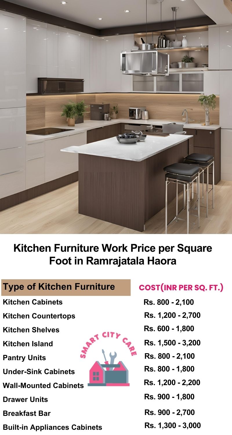 Kitchen Furniture Work rate list per Square Foot in Ramrajatala,Haora