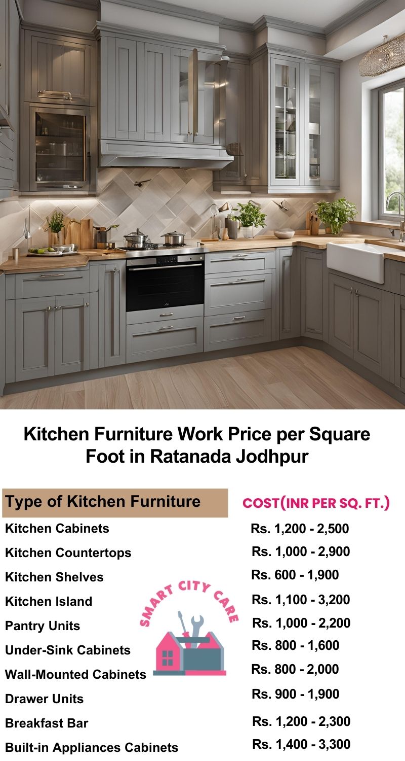 Kitchen Furniture Work rate list per Square Foot in Ratanada,Jodhpur