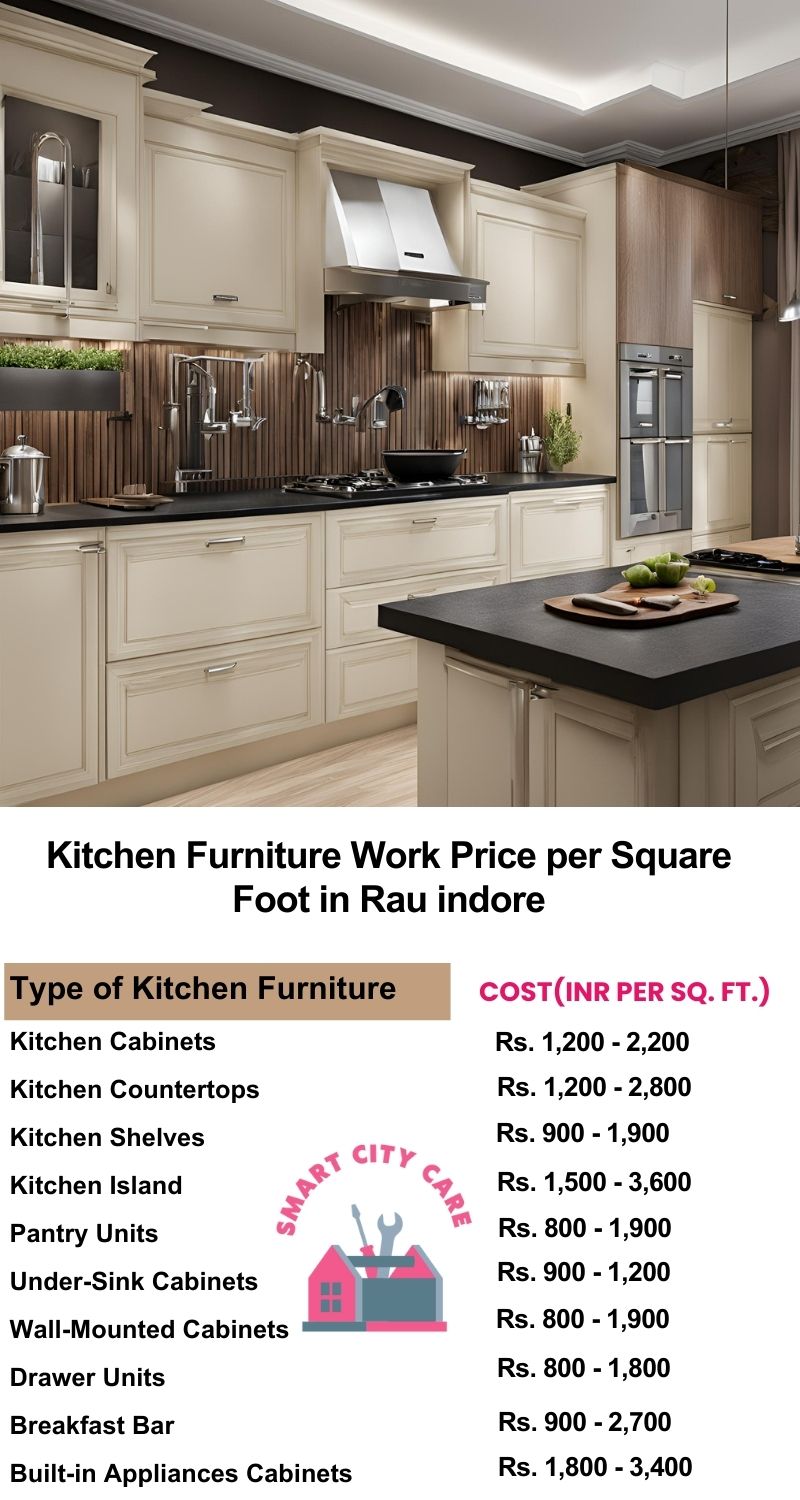 Kitchen Furniture Work rate list per Square Foot in Rau,Indore