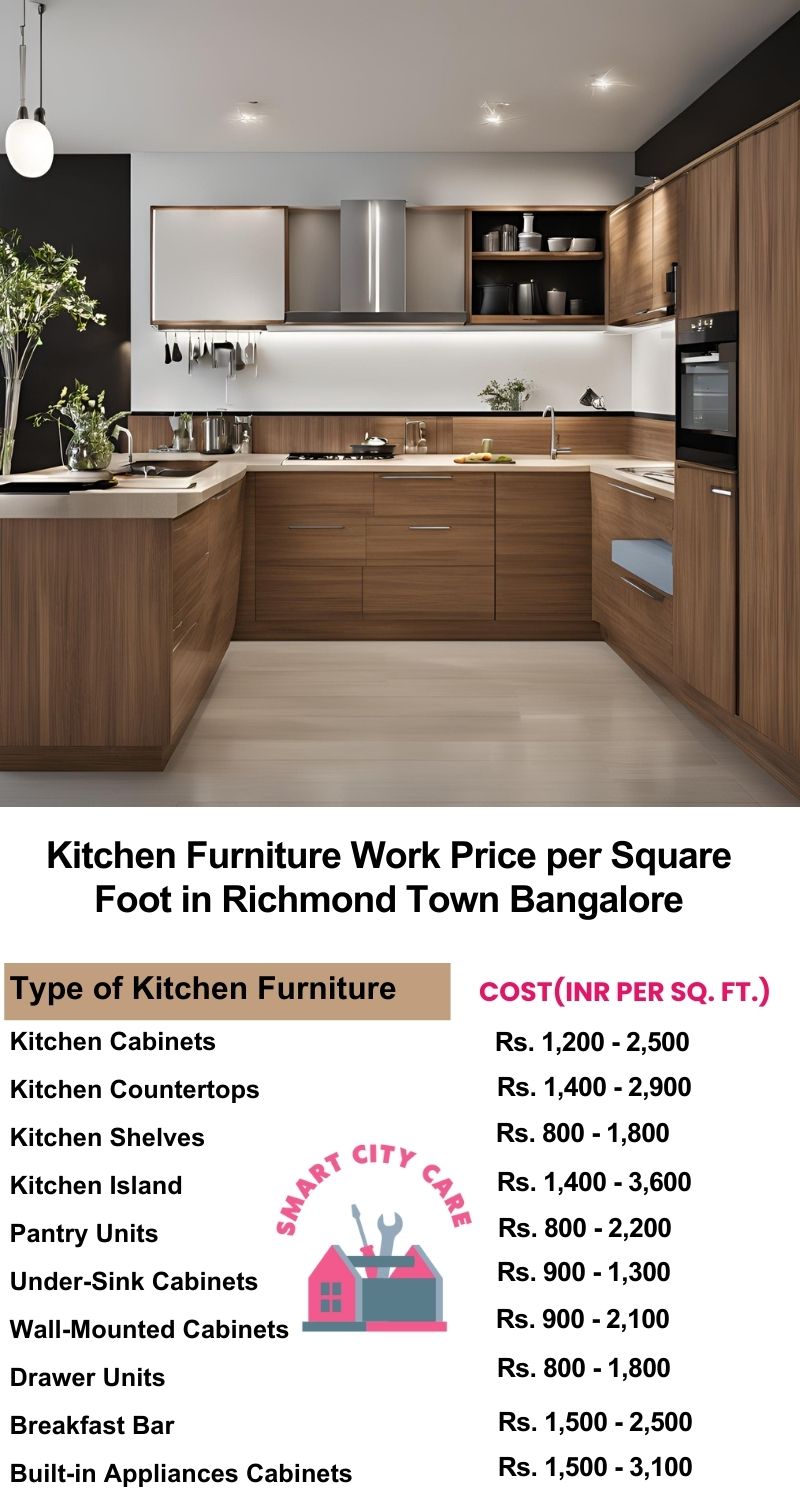 Kitchen Furniture Work rate list per Square Foot in Richmond Town,Bangalore