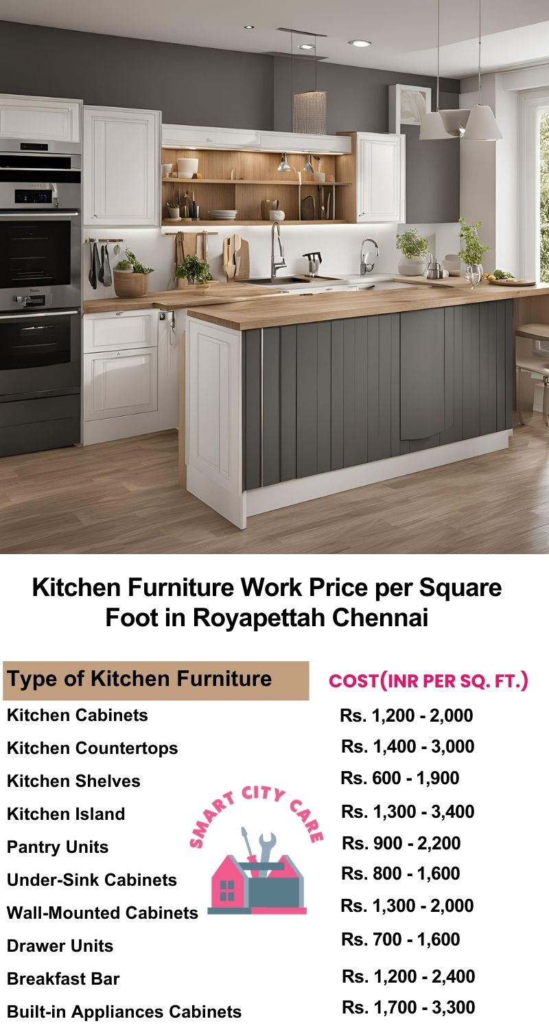 Kitchen Furniture Work rate list per Square Foot in Royapettah,Chennai