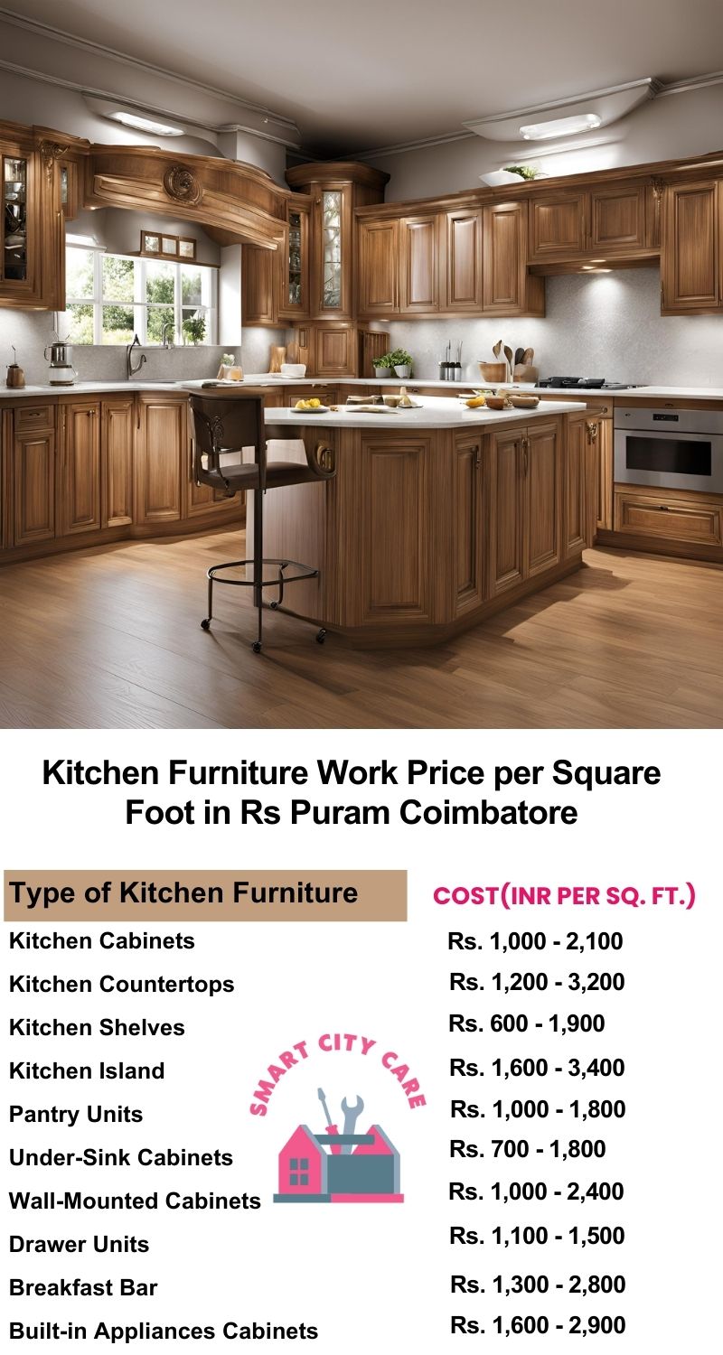 Kitchen Furniture Work rate list per Square Foot in RS Puram,Coimbatore