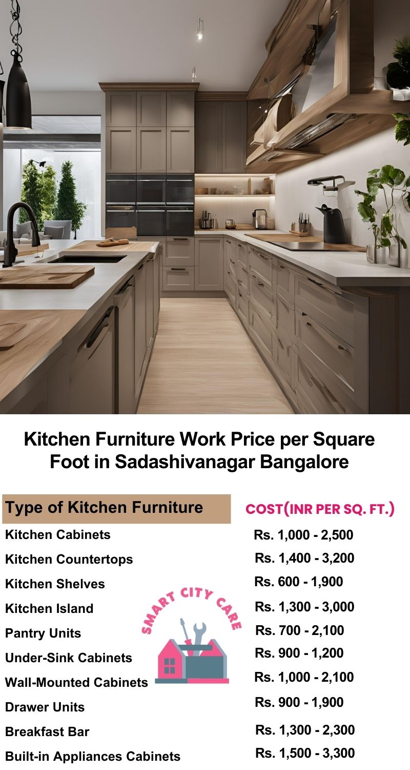 Kitchen Furniture Work rate list per Square Foot in Sadashivanagar,Bangalore