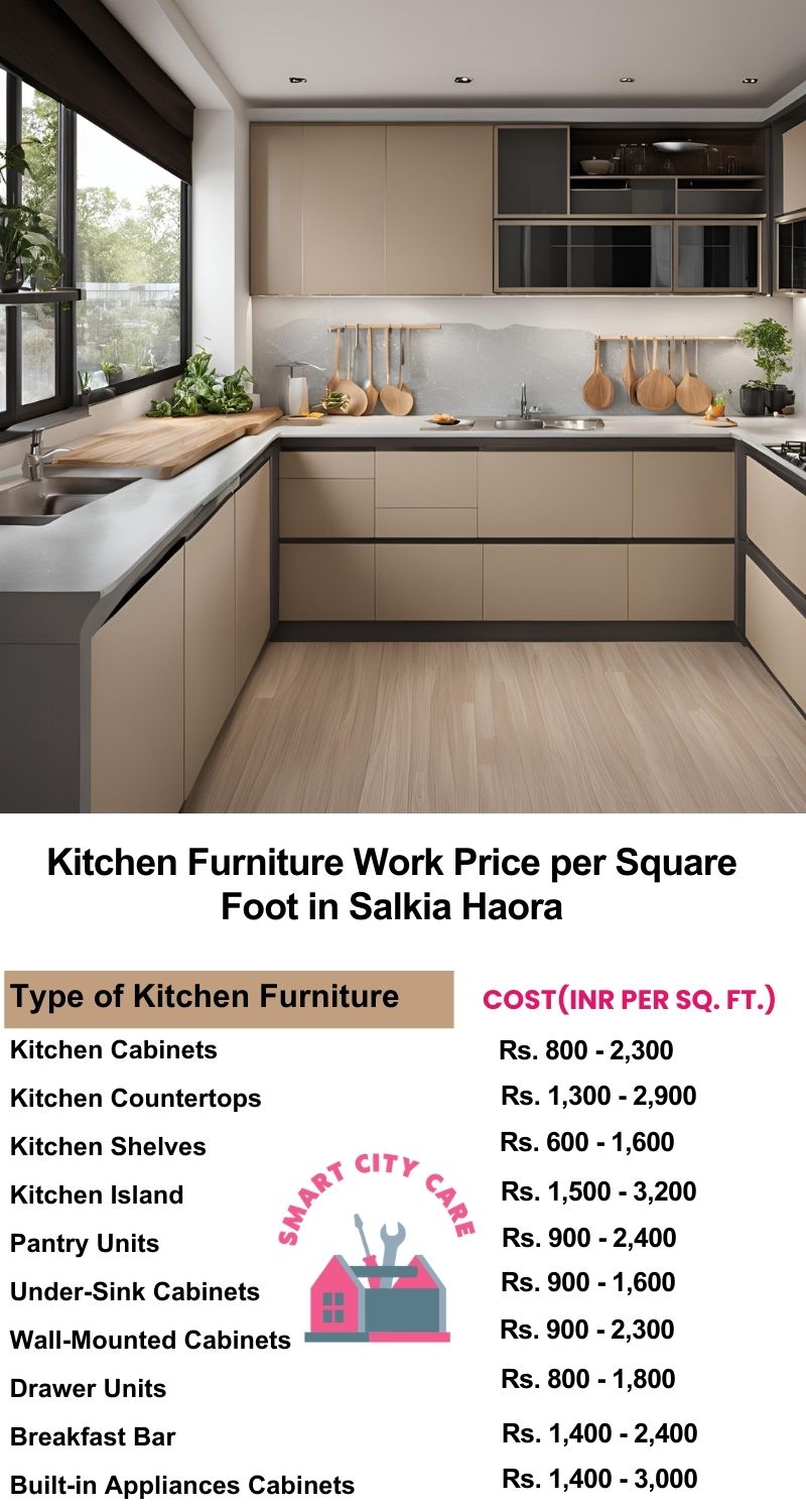 Kitchen Furniture Work rate list per Square Foot in Salkia,Haora