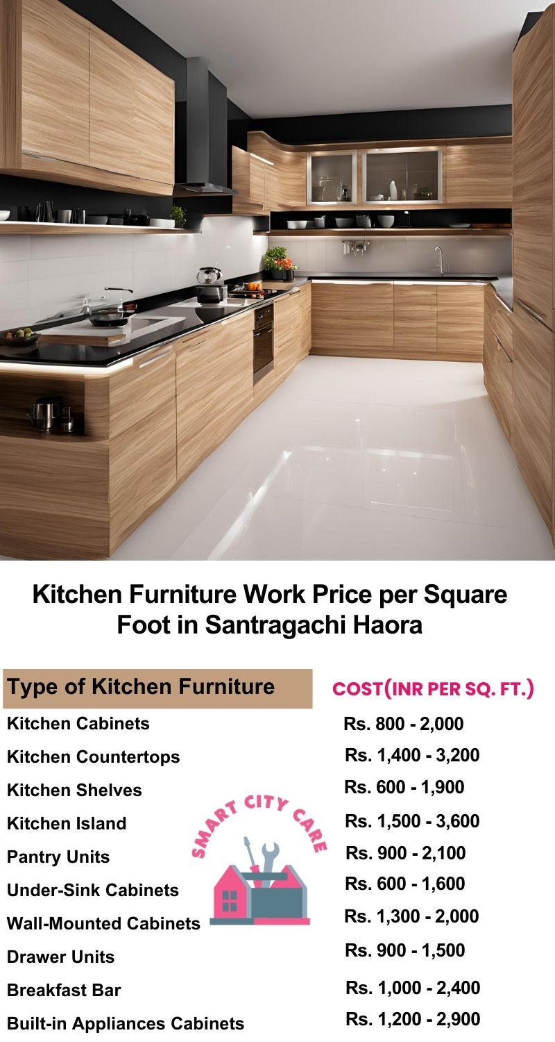 Kitchen Furniture Work rate list per Square Foot in Santragachi,Haora