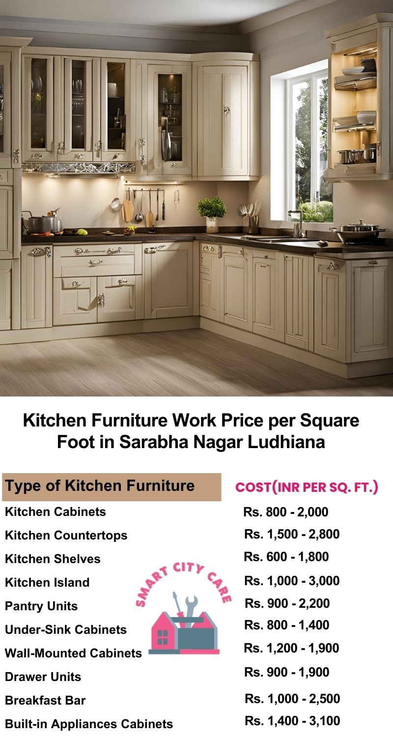 Kitchen Furniture Work rate list per Square Foot in Sarabha Nagar,Ludhiana