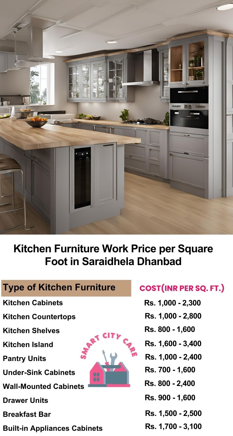 Kitchen Furniture Work rate list per Square Foot in Saraidhela,Dhanbad