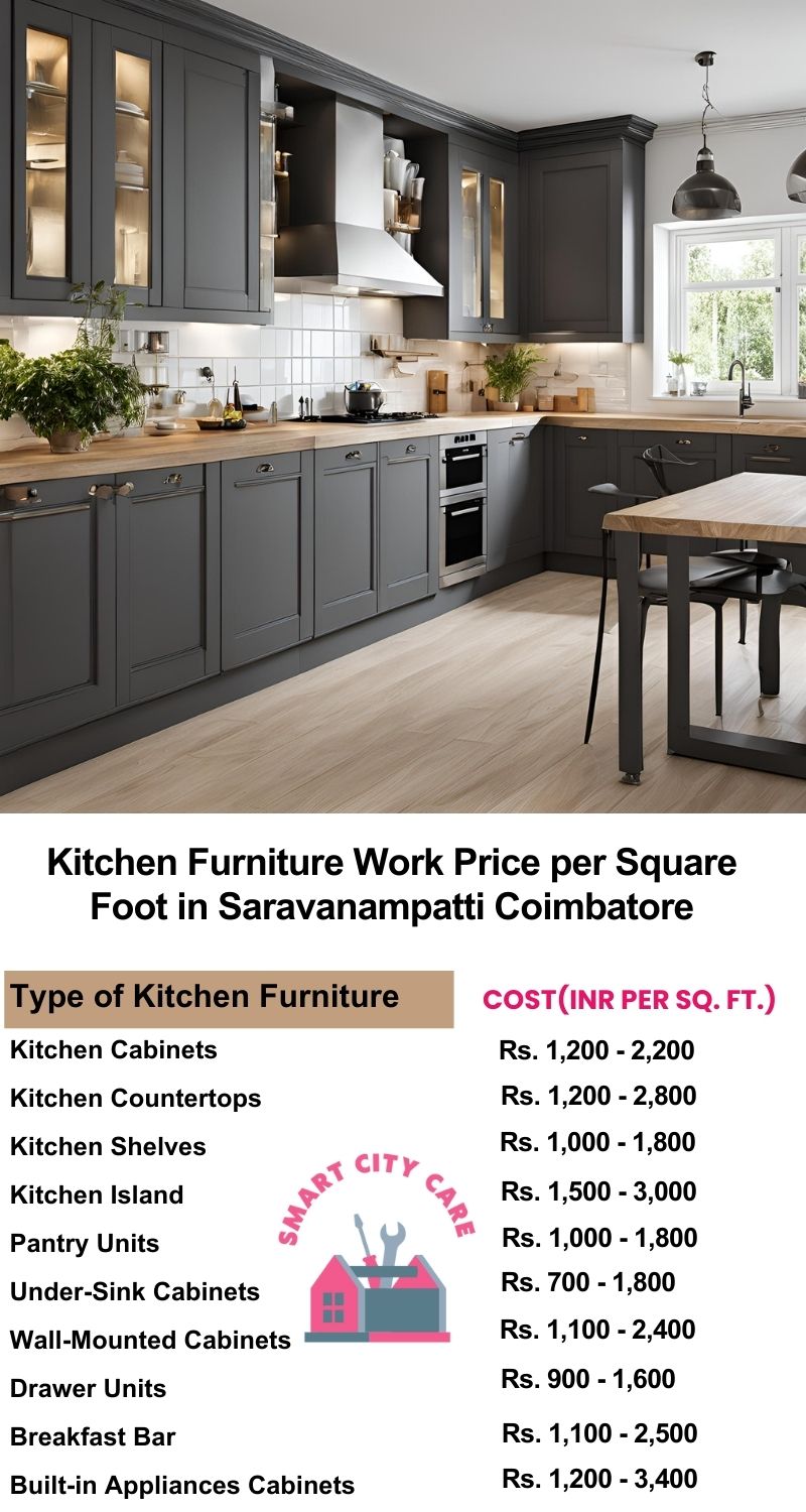 Kitchen Furniture Work rate list per Square Foot in Saravanampatti,Coimbatore