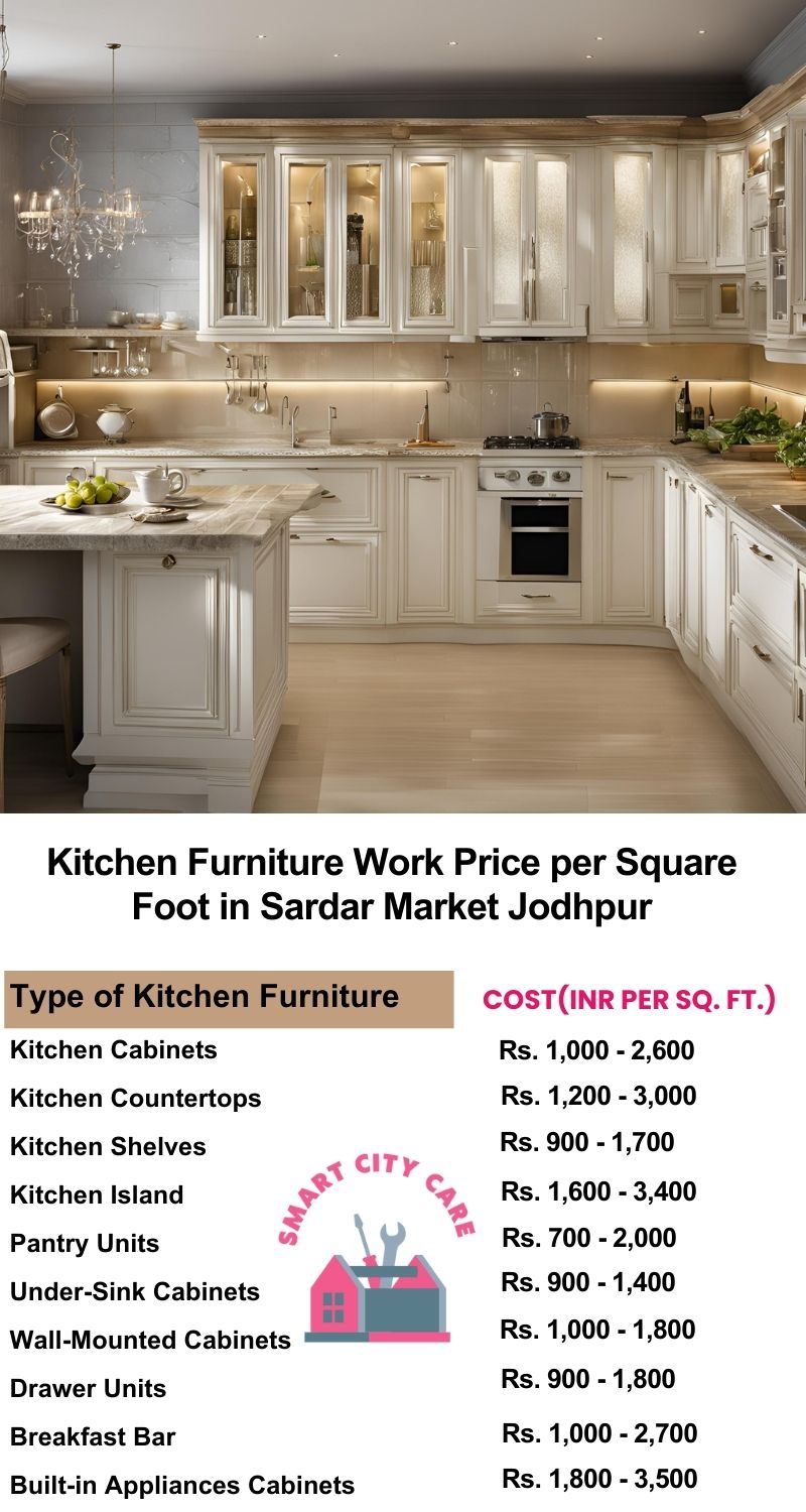 Kitchen Furniture Work rate list per Square Foot in Sardar Market,Jodhpur