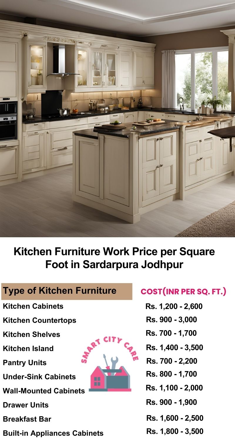 Kitchen Furniture Work rate list per Square Foot in Sardarpura,Jodhpur