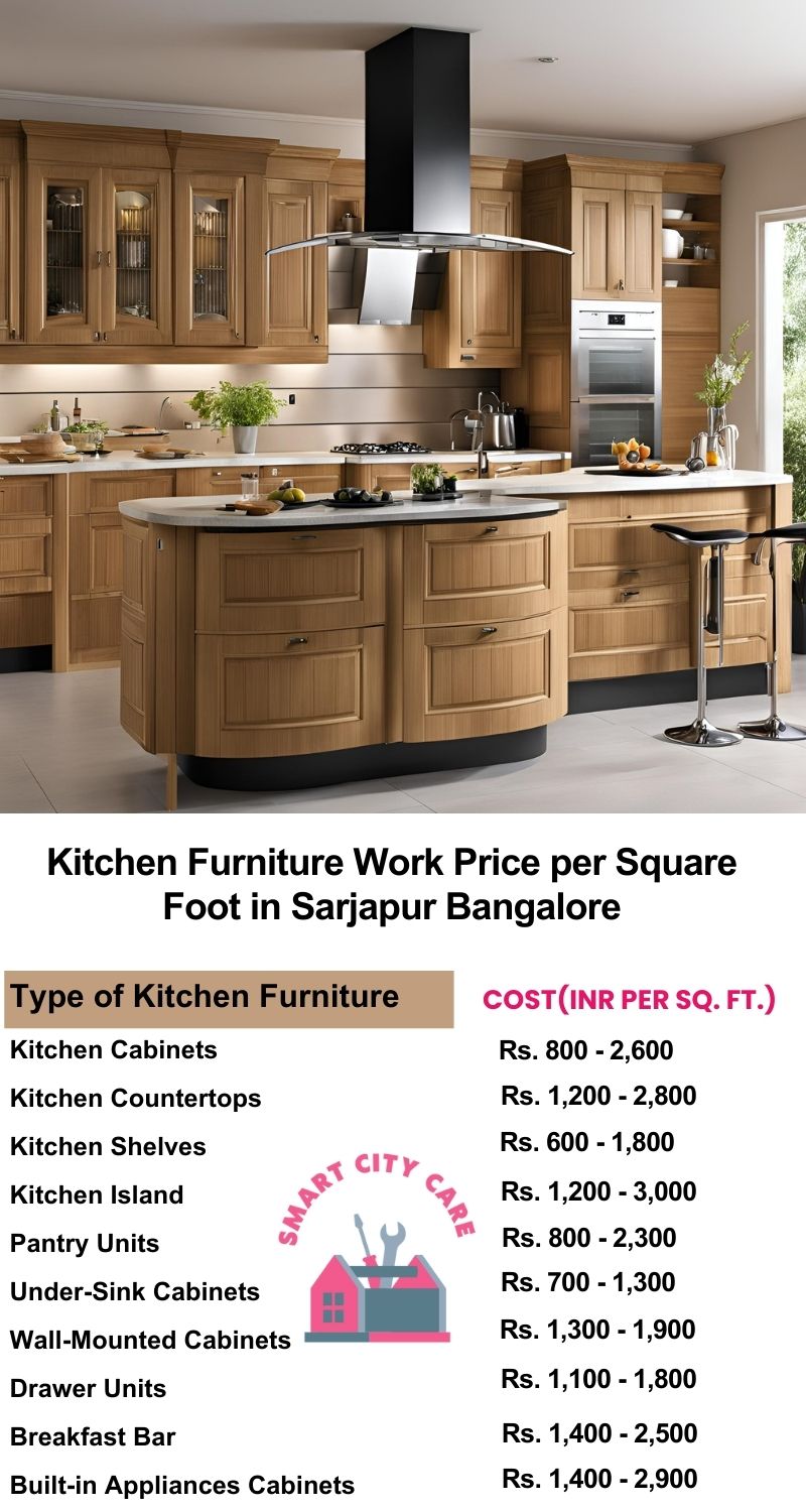 Kitchen Furniture Work rate list per Square Foot in Sarjapur,Bangalore