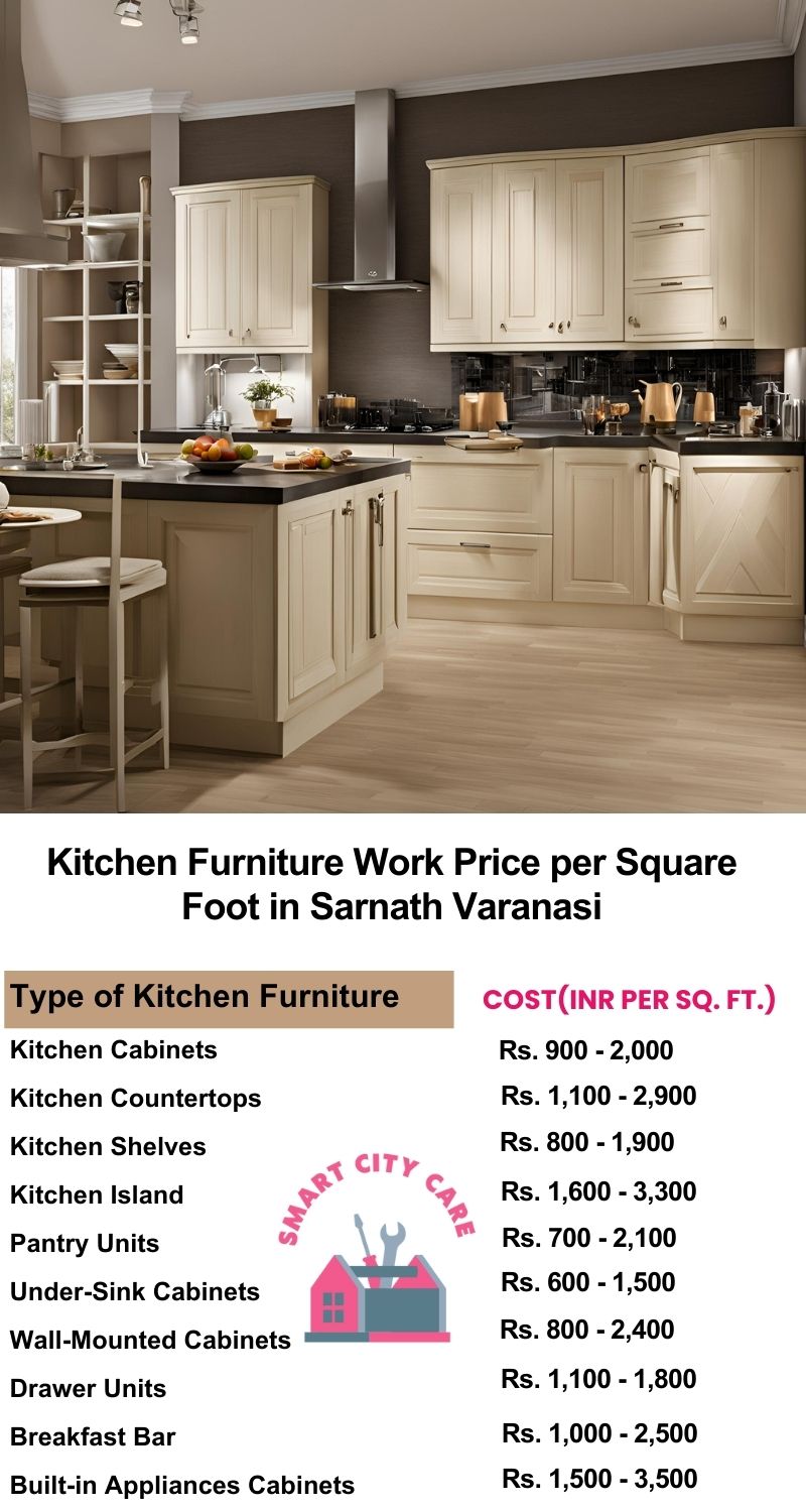 Kitchen Furniture Work rate list per Square Foot in Sarnath,Varanasi