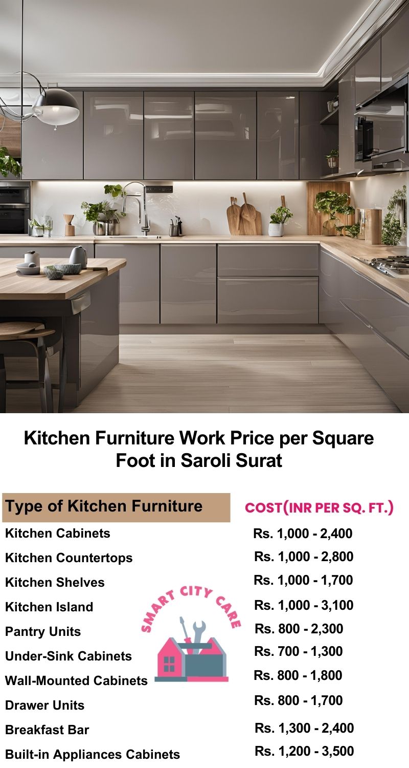 Kitchen Furniture Work rate list per Square Foot in Saroli,Surat