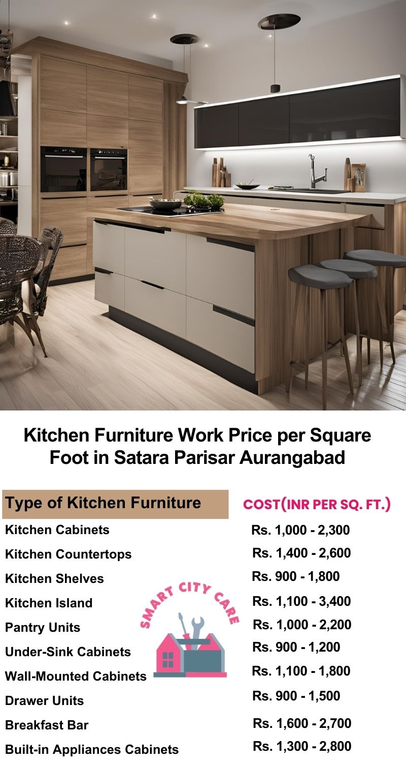 Kitchen Furniture Work rate list per Square Foot in Satara Parisar,Aurangabad