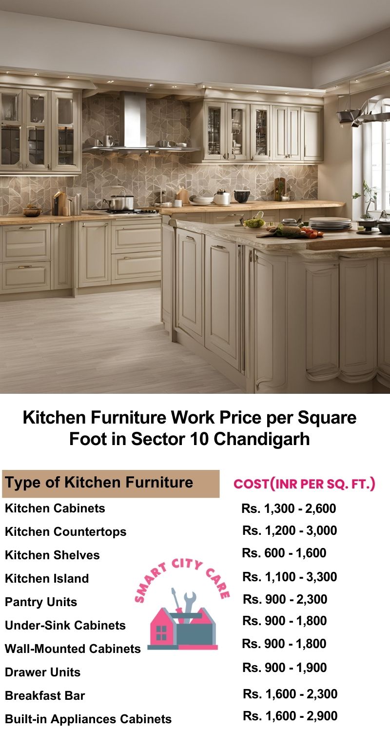 Kitchen Furniture Work rate list per Square Foot in Sector 10,Chandigarh