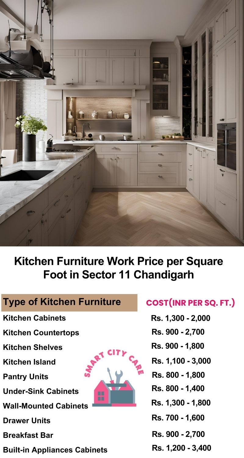 Kitchen Furniture Work rate list per Square Foot in Sector 11,Chandigarh