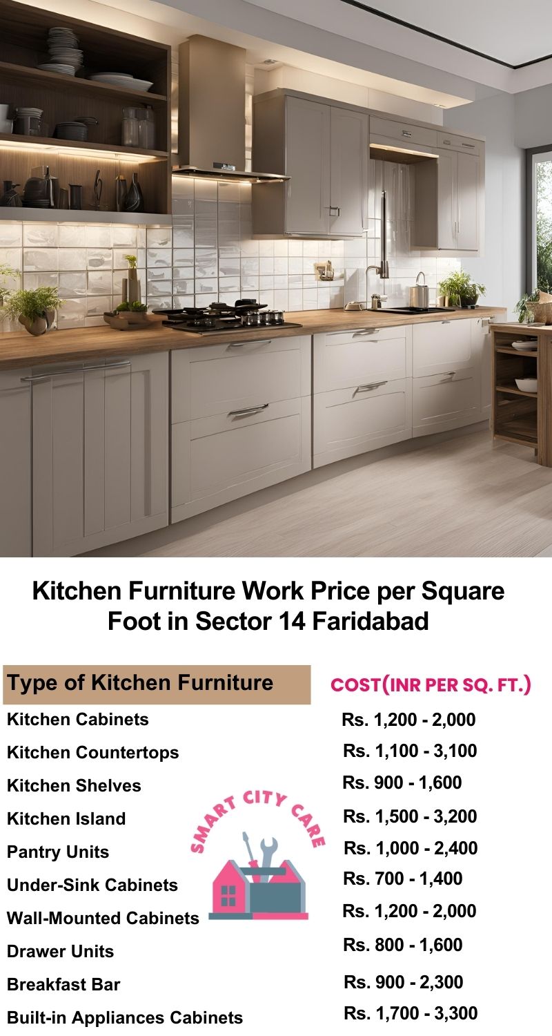 Kitchen Furniture Work rate list per Square Foot in Sector 14,Faridabad