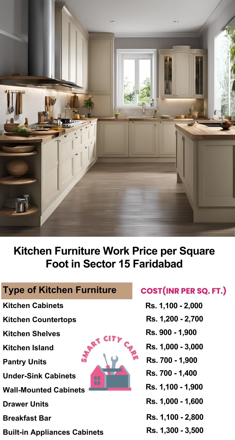 Kitchen Furniture Work rate list per Square Foot in Sector 15,Faridabad