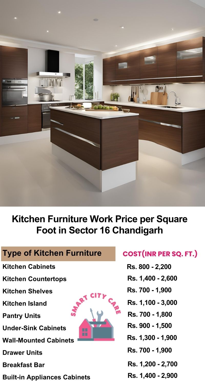 Kitchen Furniture Work rate list per Square Foot in Sector 16,Chandigarh