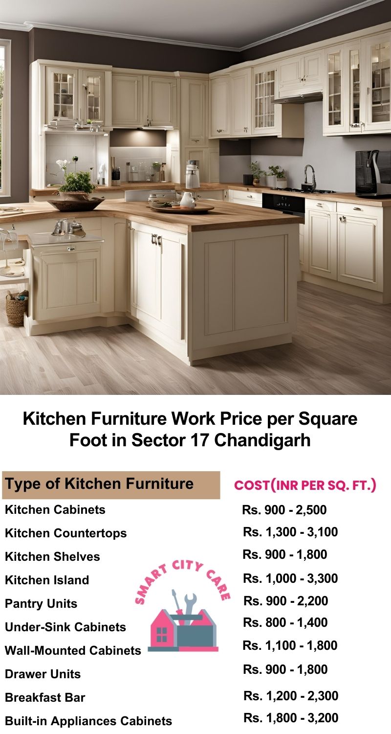 Kitchen Furniture Work rate list per Square Foot in Sector 17,Chandigarh